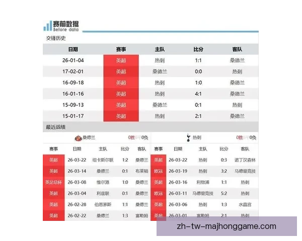 若维卡里奥或离队热刺着眼桑德兰门将罗埃夫斯补位转会新方案曝光